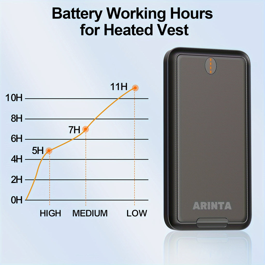 Batterie Portable 10 000 mAh 5V/2A – Power Bank Universelle pour Gilets Chauffants USB & Smartphones | Non Compatible 7,4V - L’ÂME URBAINE LIFESTYLE