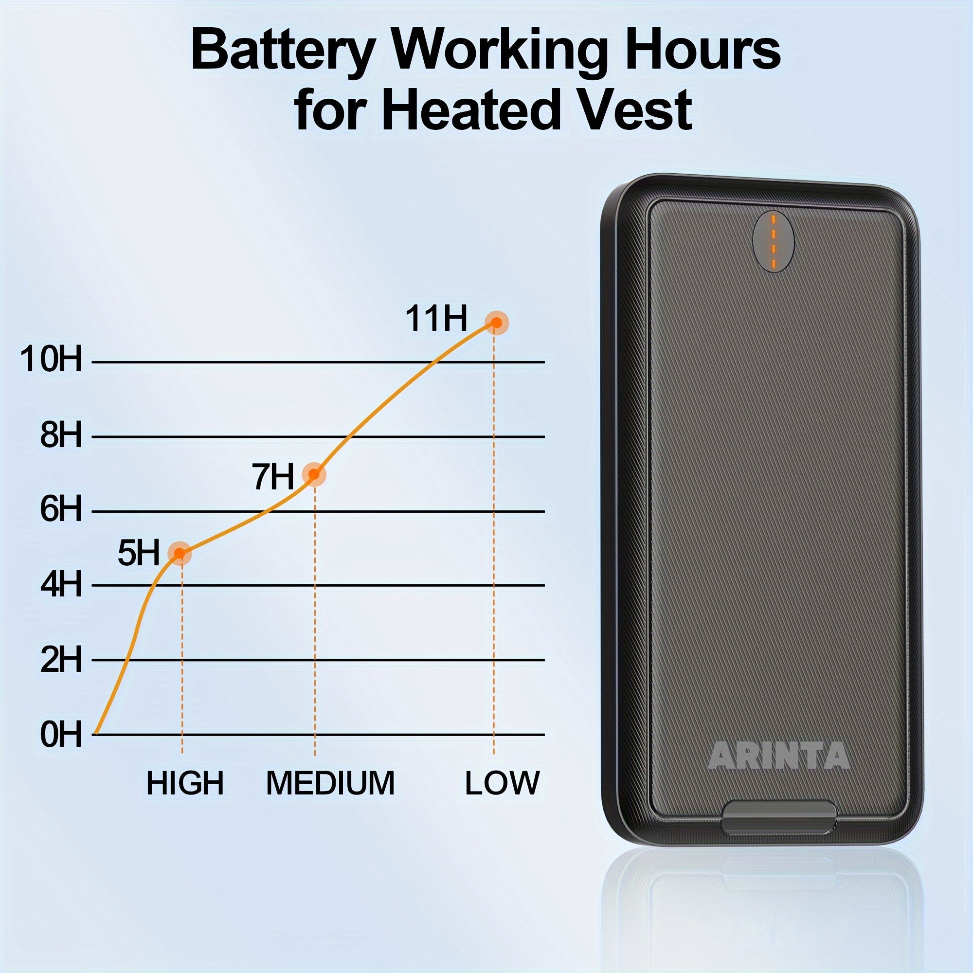 Batterie Portable 10 000 mAh 5V/2A – Power Bank Universelle pour Gilets Chauffants USB & Smartphones | Non Compatible 7,4V - L’ÂME URBAINE LIFESTYLE