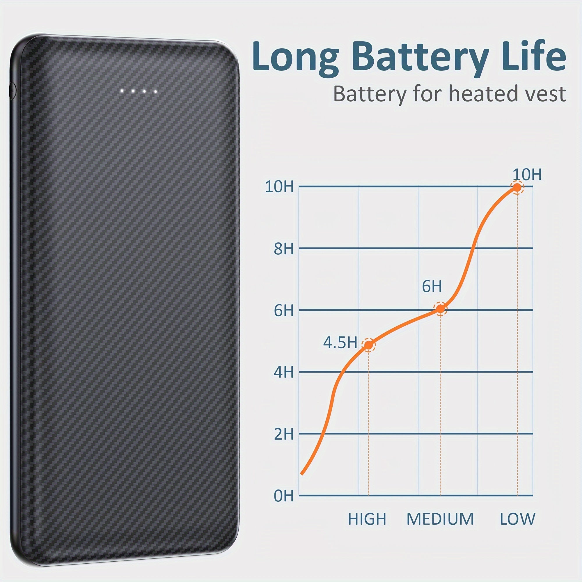 Batterie Portable 10 000 mAh USB - C – Power Bank Haute Performance pour Gilets & Vestes Chauffants | 5V/3A - L’ÂME URBAINE LIFESTYLE